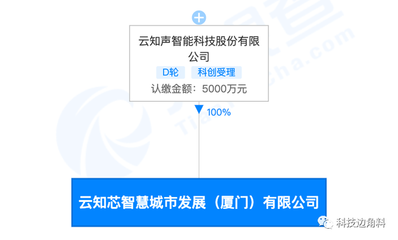 云知聲成立智慧城市發展公司，全面布局人工智能應用全新生態